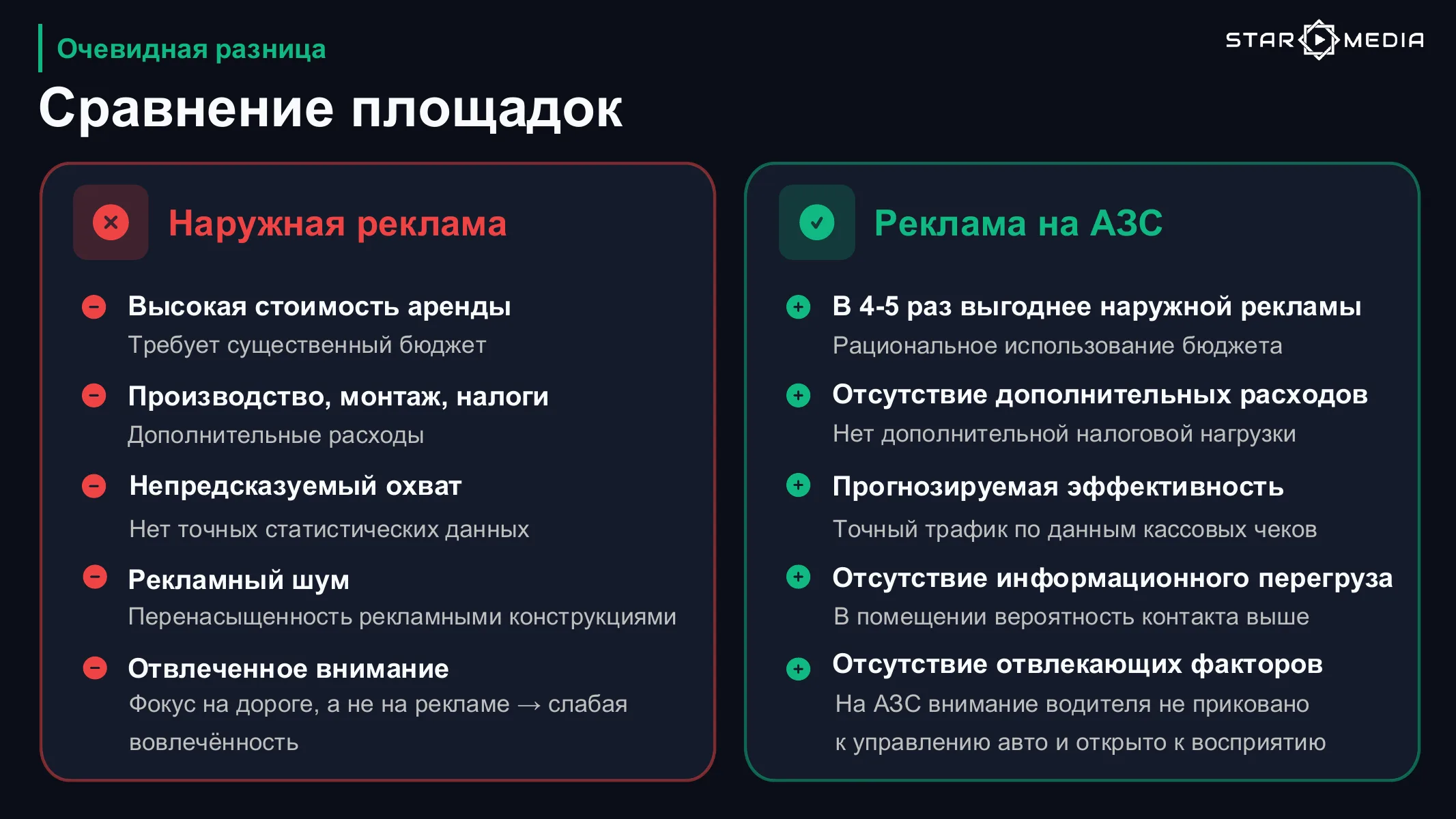 Презентация рекламы на АЗС — слайд 5