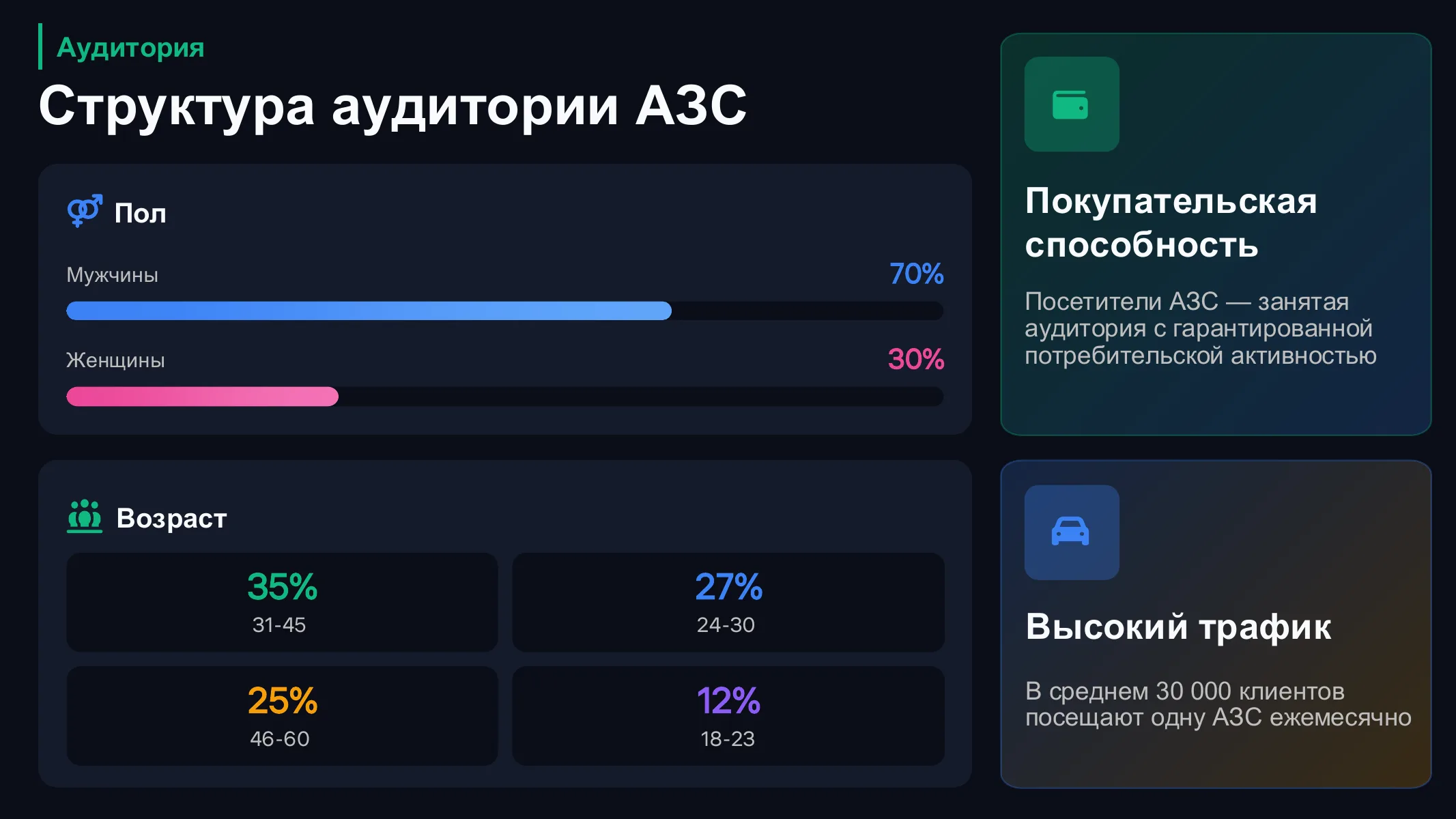 Презентация рекламы на АЗС — слайд 6