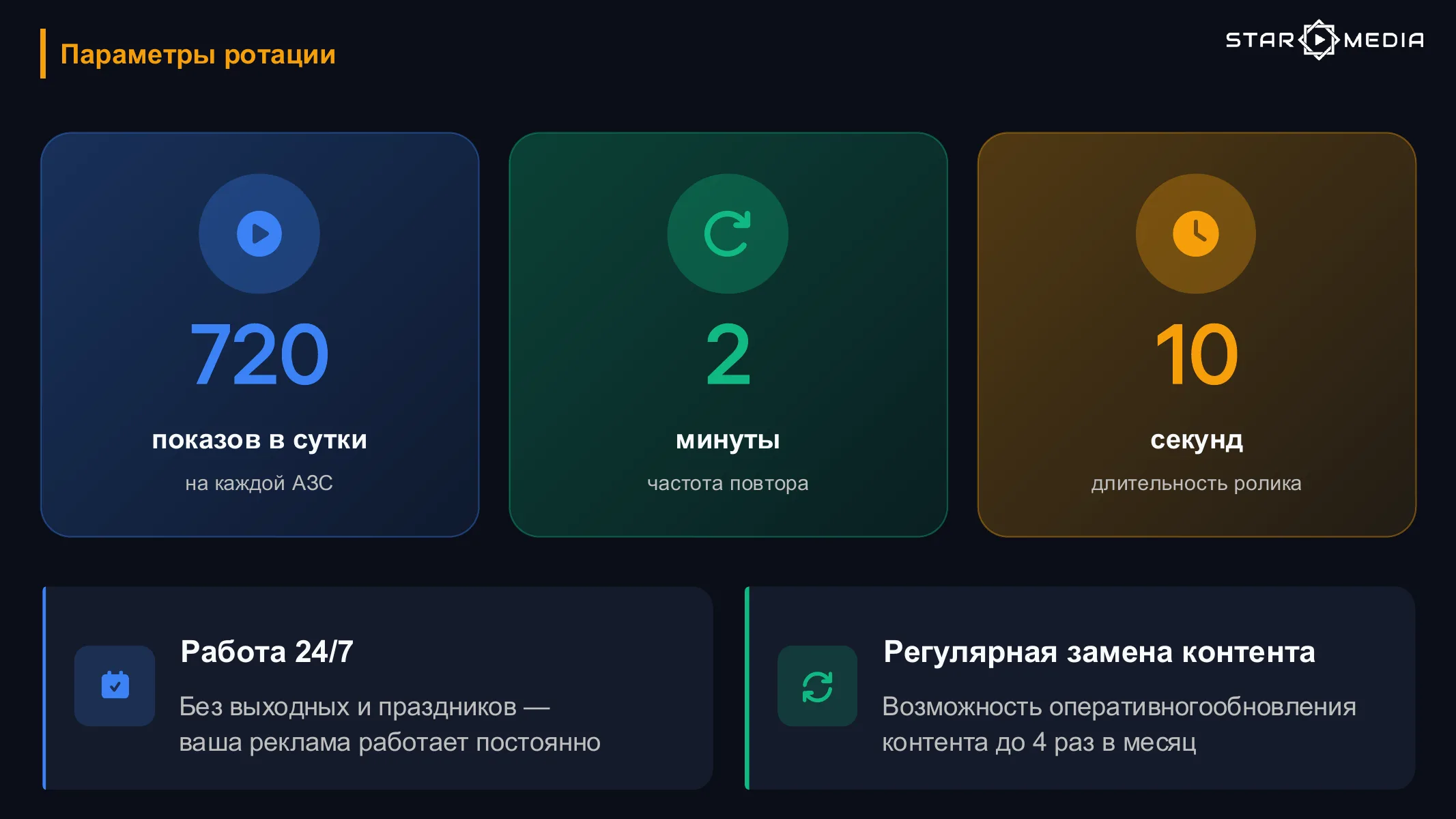 Презентация рекламы на АЗС — слайд 8
