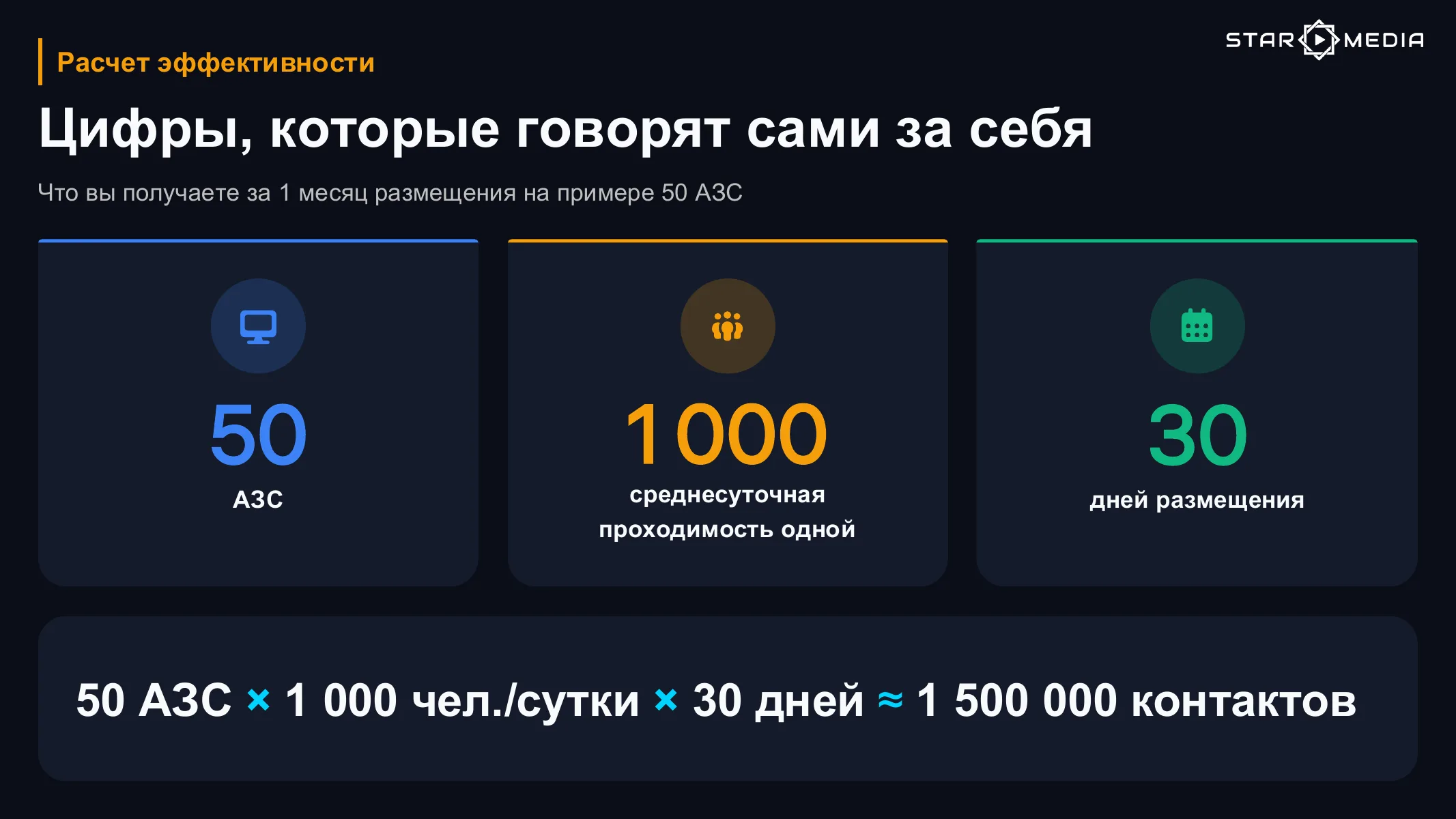Презентация рекламы на АЗС — слайд 12