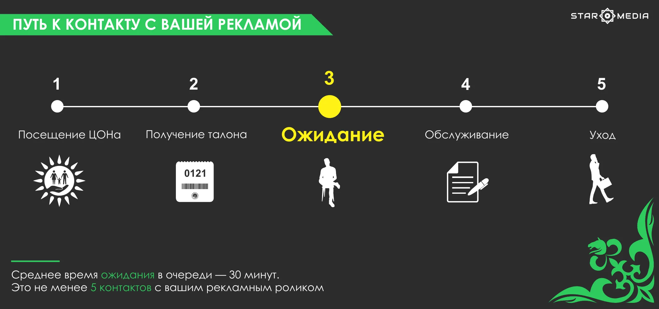 Презентация рекламы в ЦОНах — слайд 5